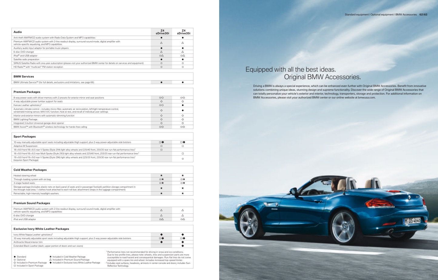 2009 BMW Z4 Brochure Page 7